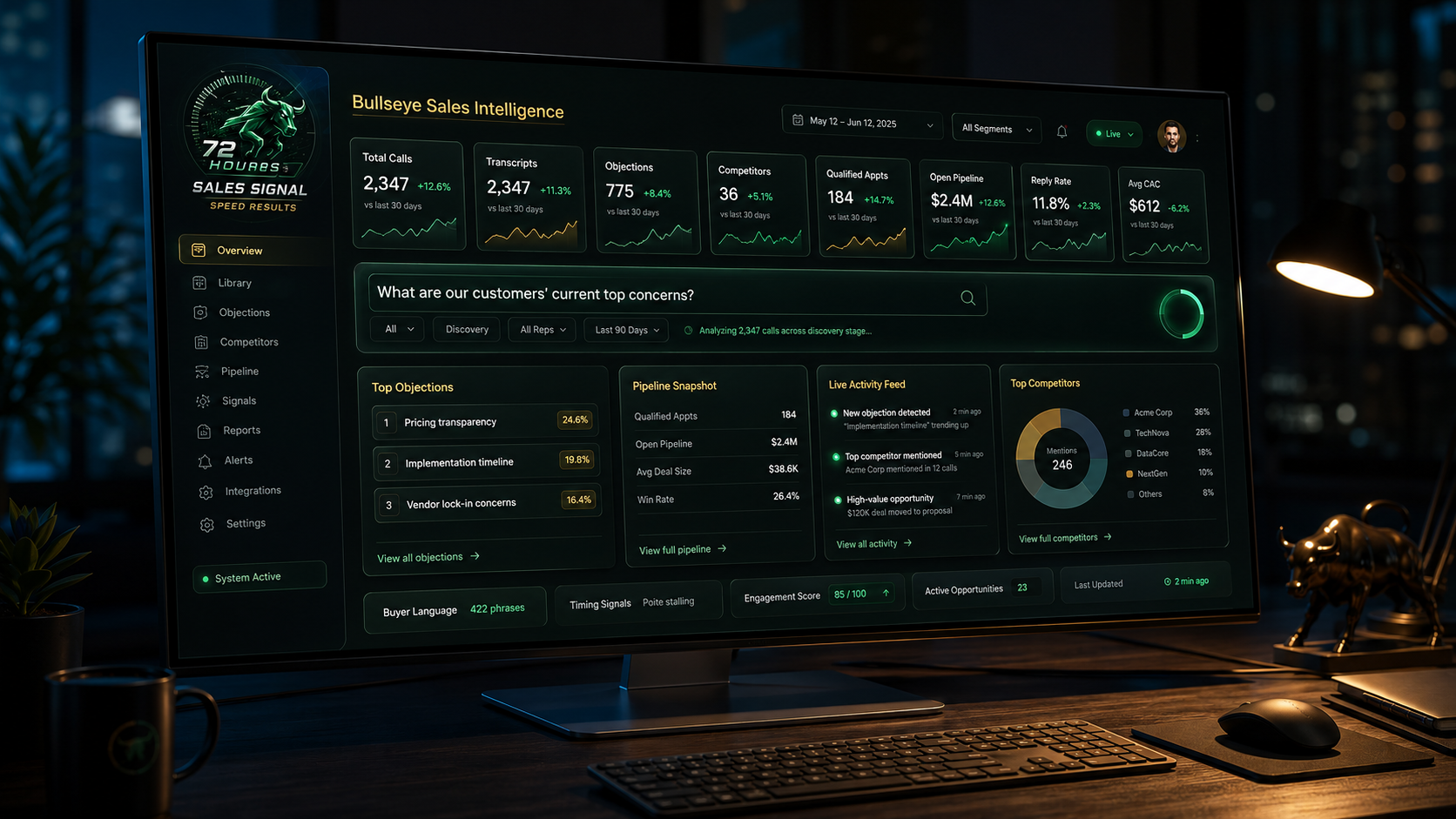 Bullseye Sales Intelligence Beta